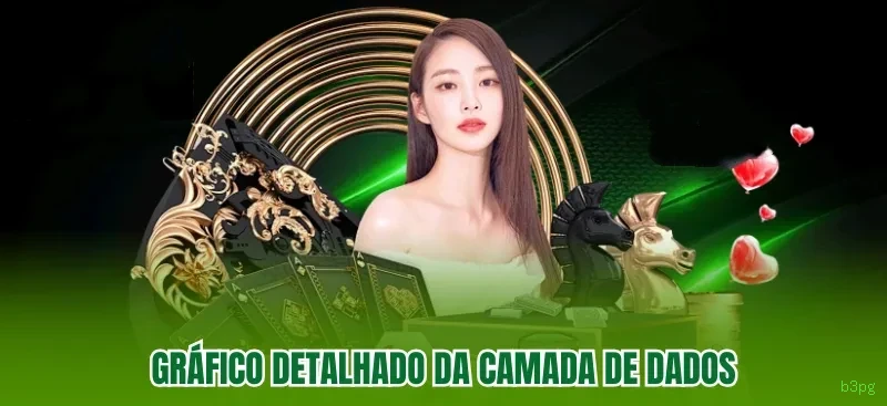 Central de dúvidas rápidas sobre o app b3pg